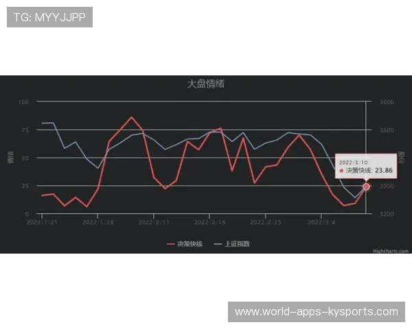 基于疲劳指数的轮换阵容决策模型