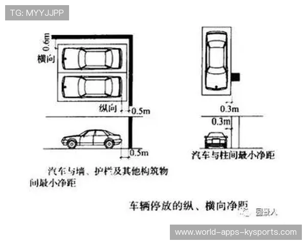 比赛场馆内临时应急停车位与残障优先位配比说明