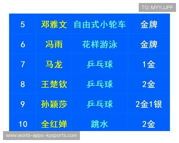赛场表现对选手身价的影响